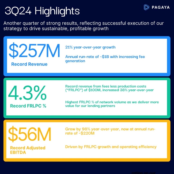 Q3 2024 Infographic